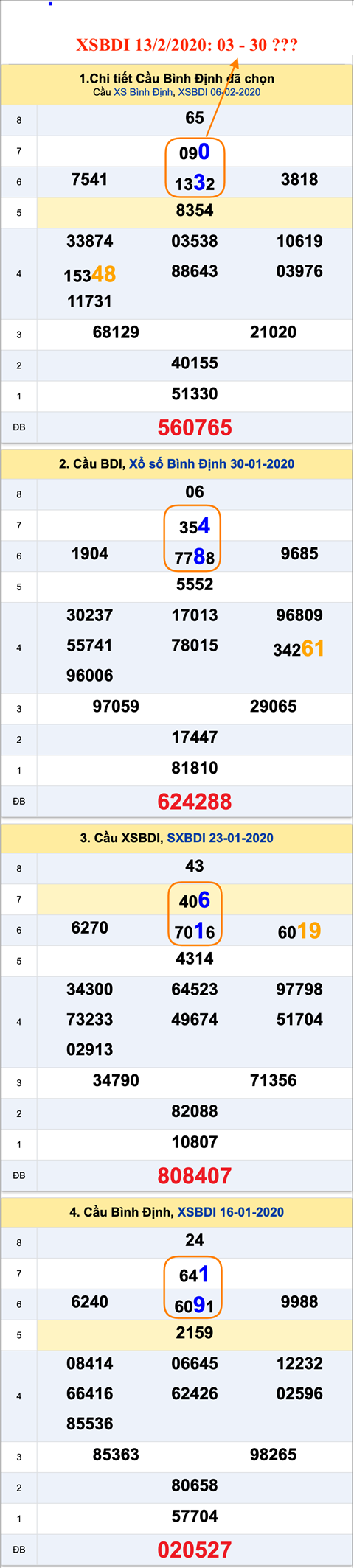 Tham khao XSBDI 13-02-2020